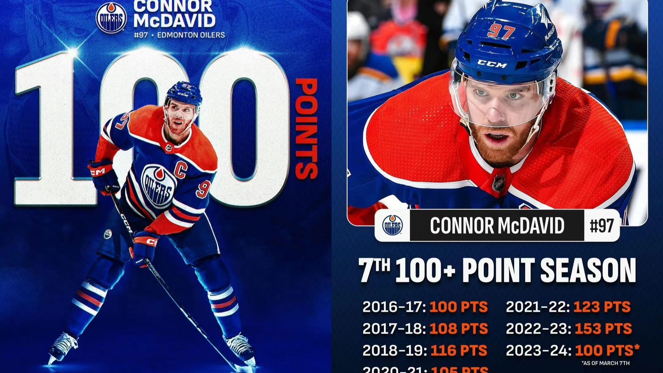 Oilers-stjärnan Connor McDavids strävan efter den sjunde säsongen med 100 poäng